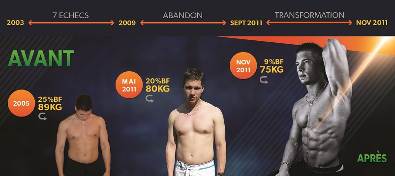 Avant-après : 11 ans au total