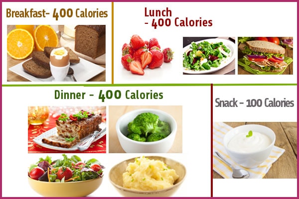 4 Menus regime Hypocalorique pour Brûler les Graisses - ExerciceAbdo.Fr