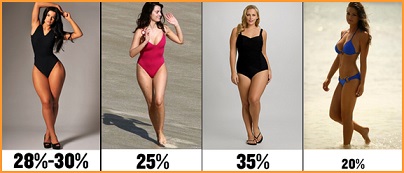 perdre masse graisseuse femme perdre masse graisseuse femme